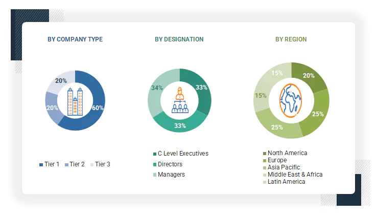 Textile Recycling Market