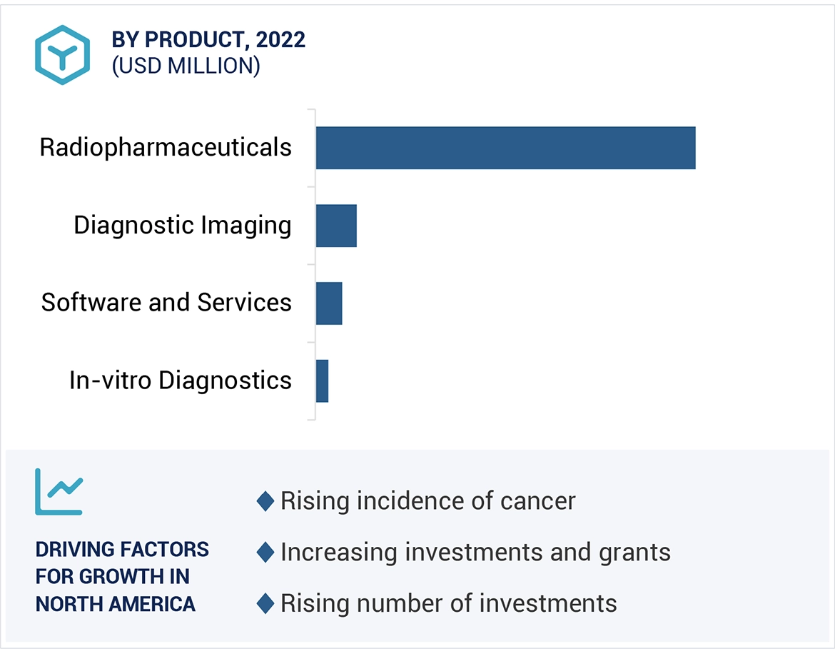 Theranostics Market Region