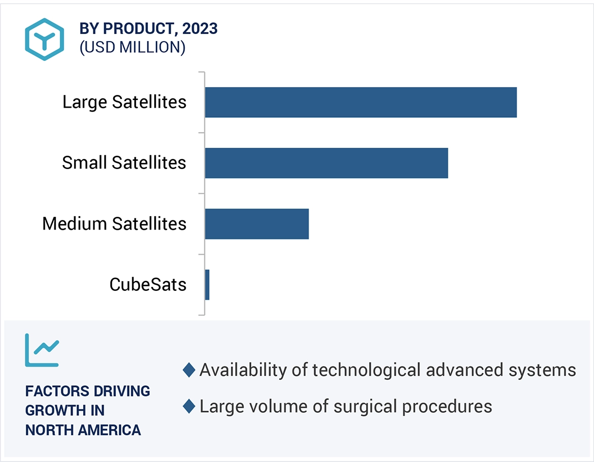 Therapeutic Hypothermia Systems Market Region