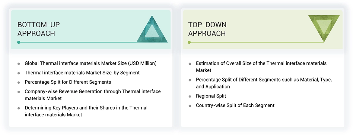 Thermal Interface Materials Market