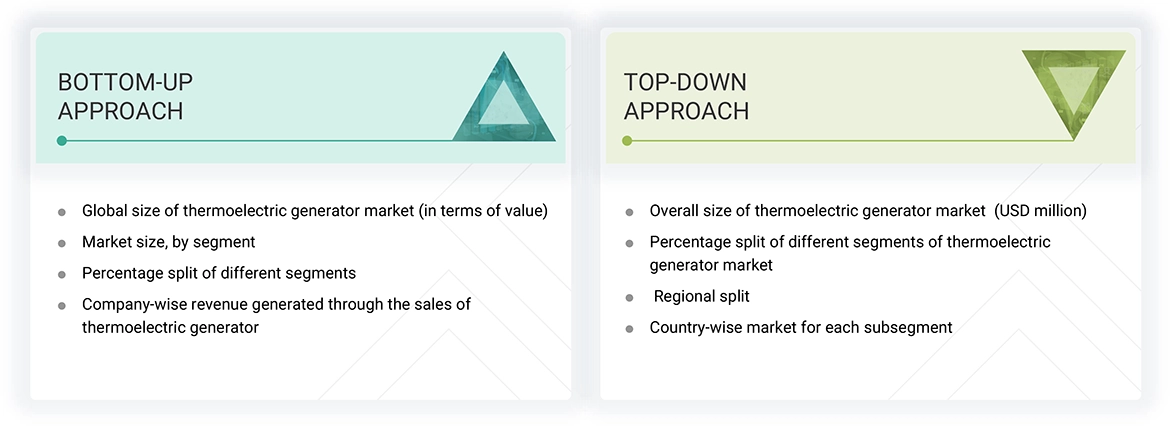 Thermoelectric Generator Market Top Down and Bottom Up Approach