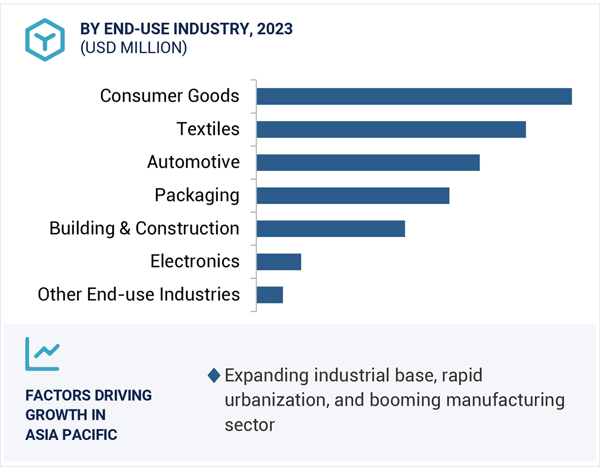Thermoplastic Polyurethane Adhesive Market