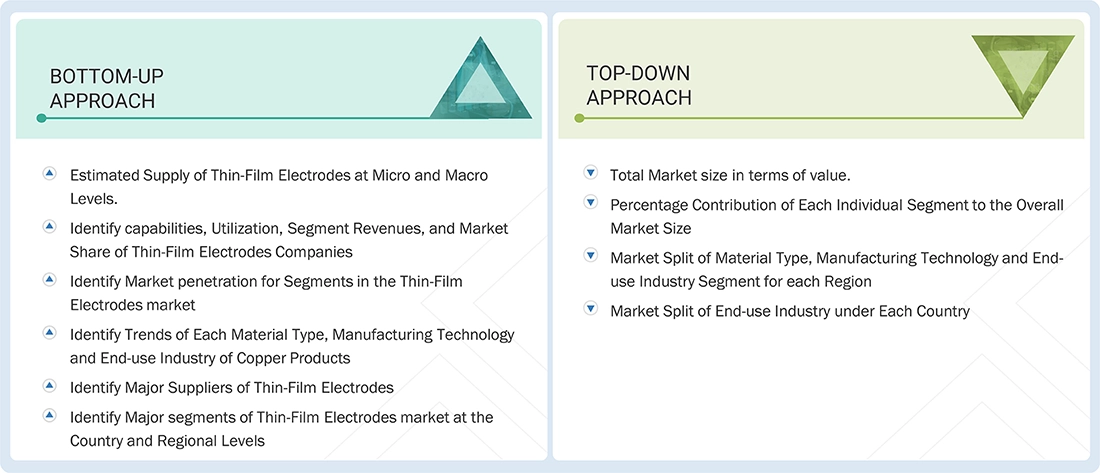 Thin-Film Electrode Market  Top Down and Bottom Up Approach