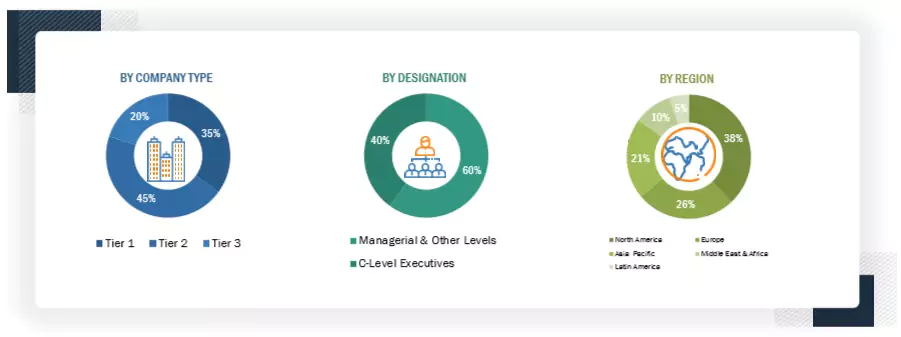 Threat Intelligence Market Size, and Share