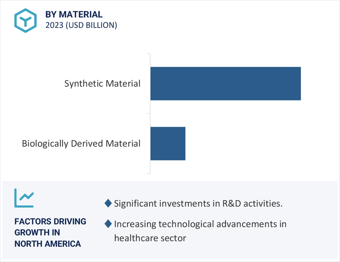 Tissue Engineering Market Region