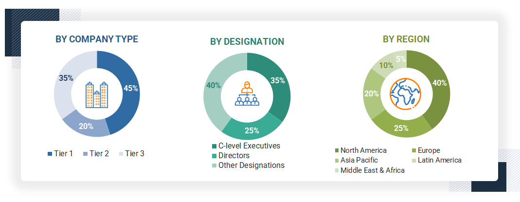 Topical Drug Delivery Market
