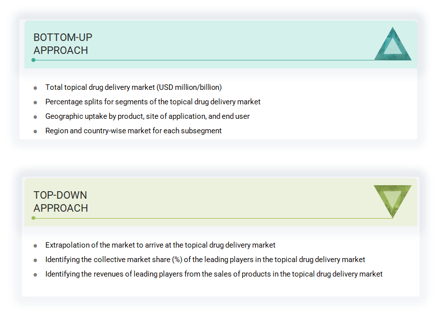 Topical Drug Delivery Market