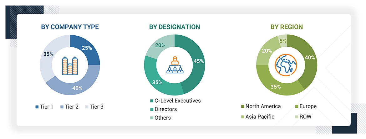 Traffic Management Market Size, and Share