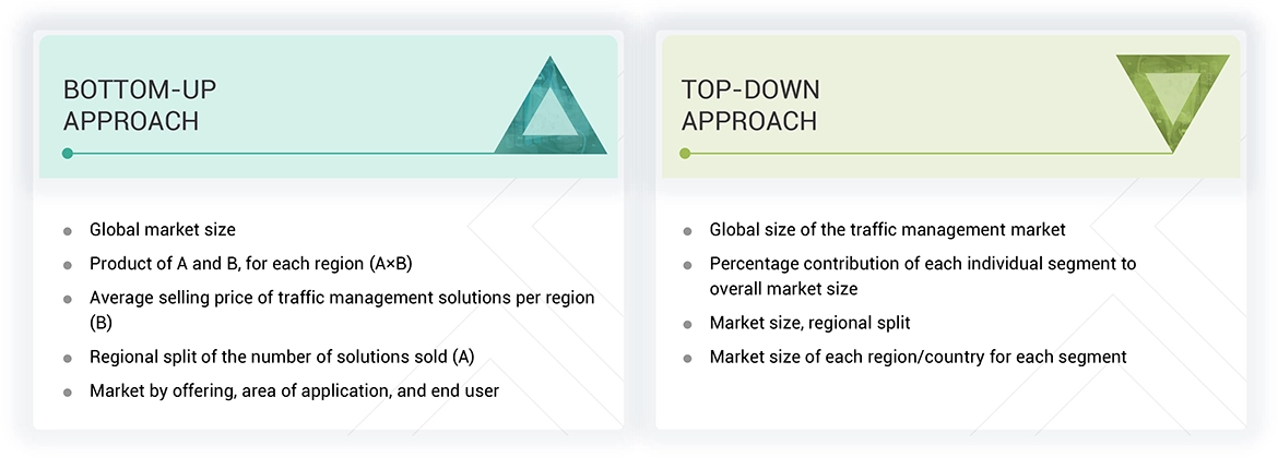 Traffic Management Market Top Down and Bottom Up Approach