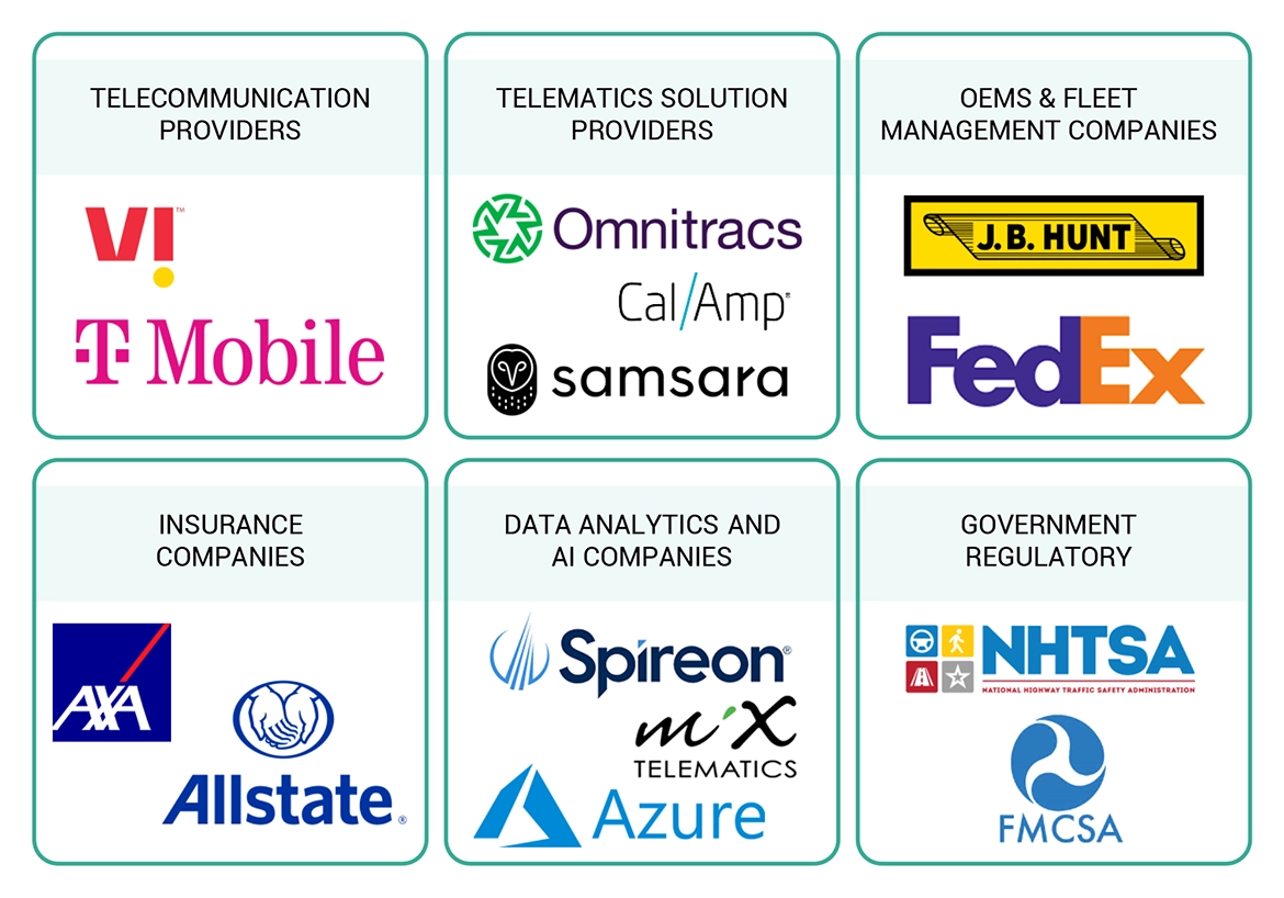 Top Companies in Trailer Telematics Market 