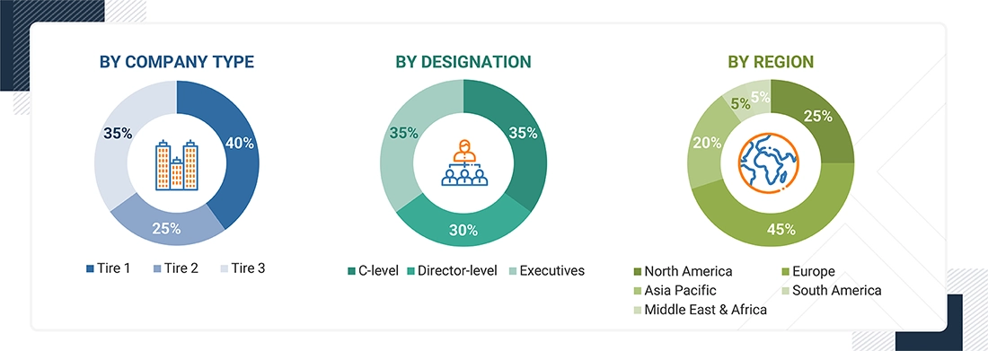 Transformer Insulation Market