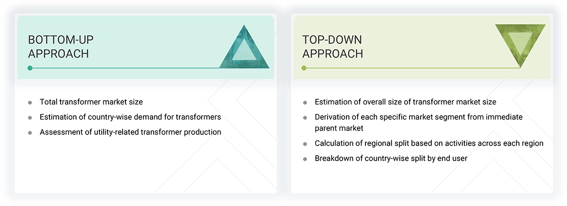 Transformer Market Top Down and Bottom Up Approach