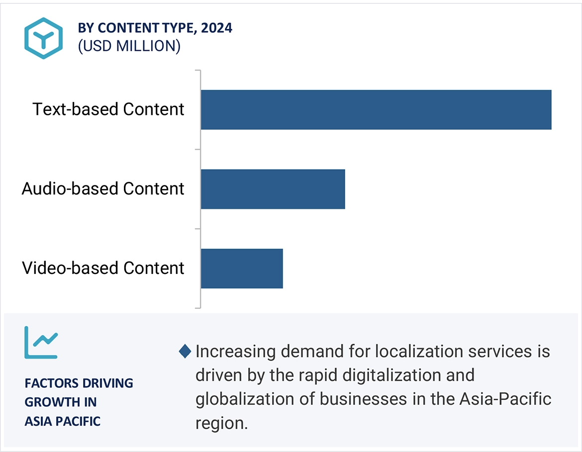 Translation Management Systems Market by region