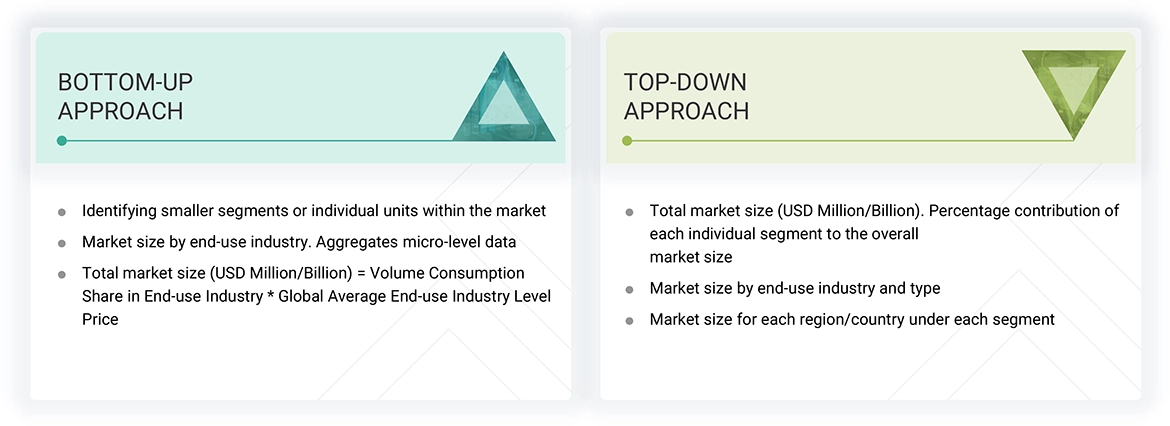 Transmission Fluids Market