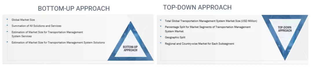 Transportation Management System Market Top Down and Bottom Up Approach
