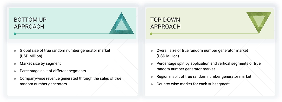 True Random Number Generator (TRNG) Market Top Down and Bottom Up Approach