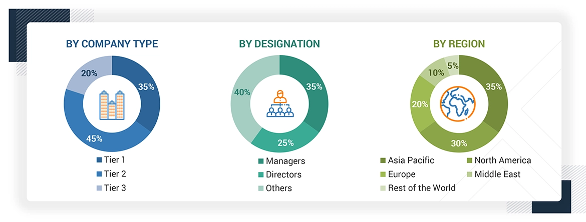 UAV (Drone) Propulsion Market
 Size, and Share