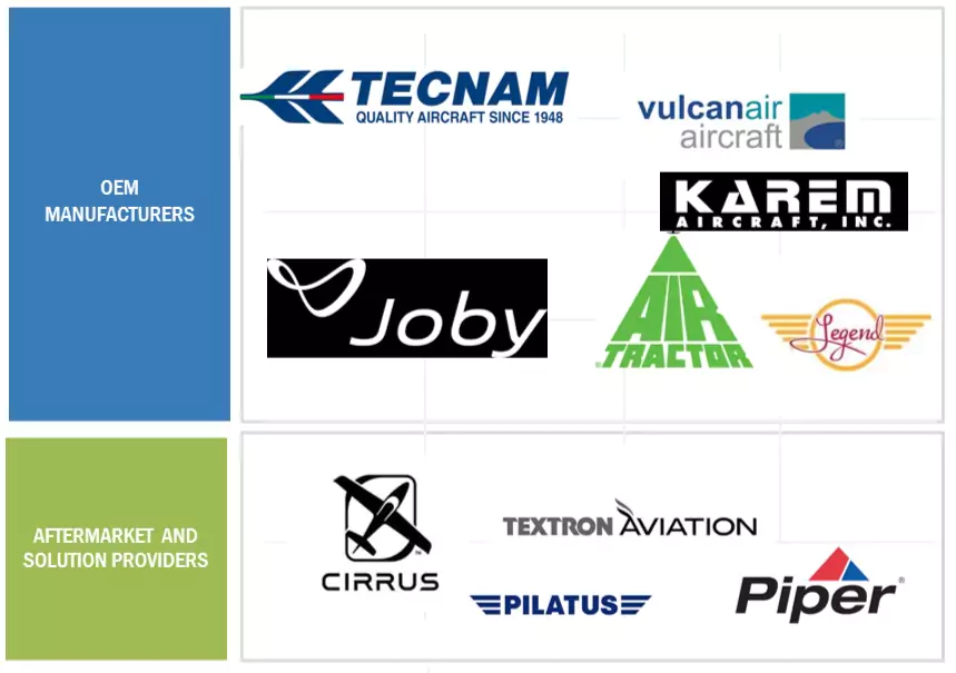 Top Companies in Ultralight & Light Aircraft Market 