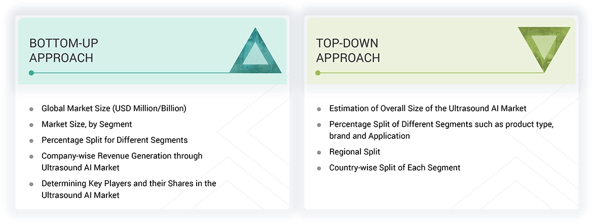 Ultrasound AI Market