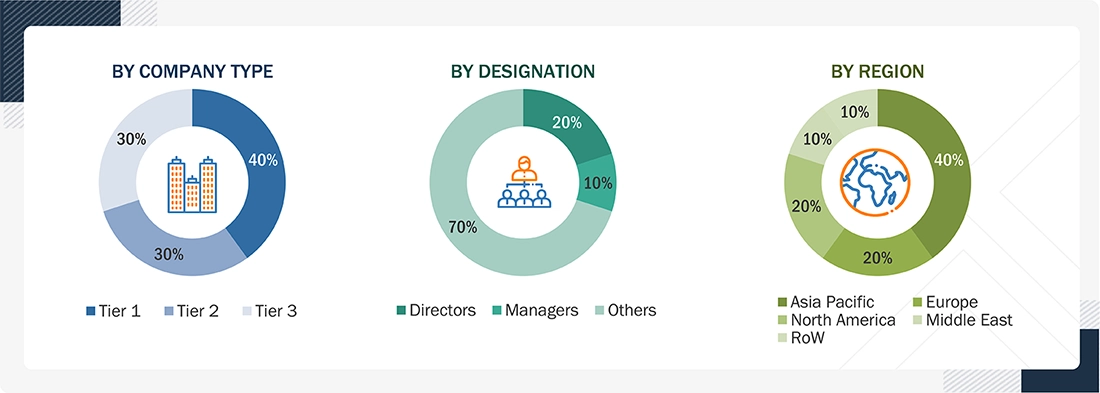 Unmanned Underwater Vehicle Market
 Size, and Share