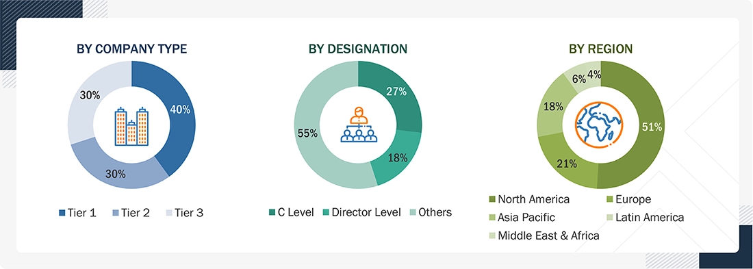 Urology Devices Market 
 Size, and Share