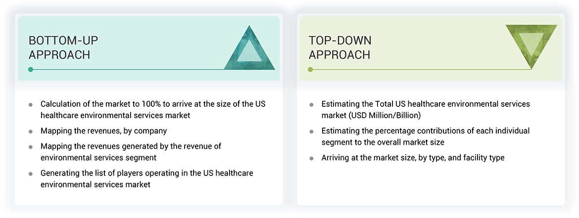 US Healthcare Environmental Services Market