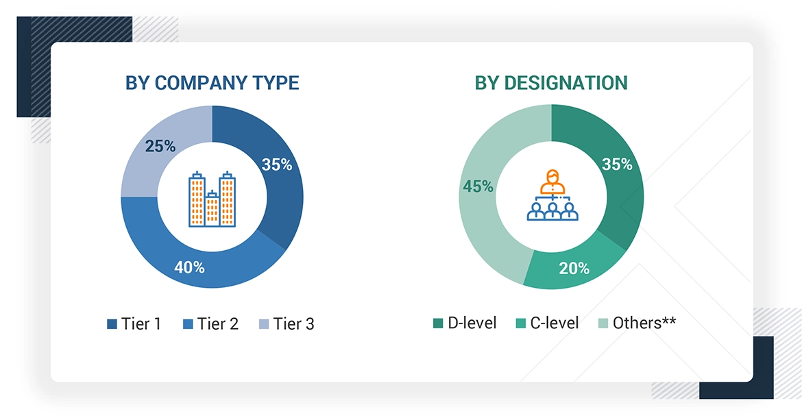 US Healthcare/Hospital Food Services Market