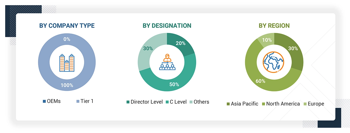 Usage-Based Insurance Market Size, and Share