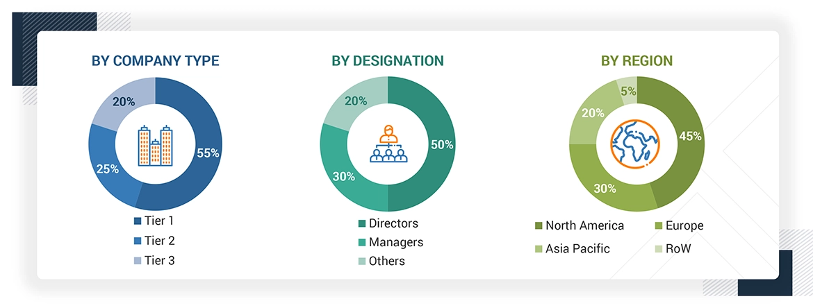 UV Disinfection Equipment Market
 Size, and Share