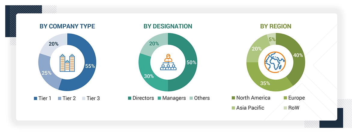 UV Stabilizers Market