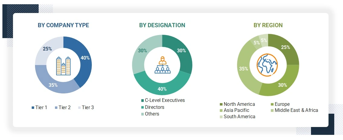 Vacuum Evaporators Market