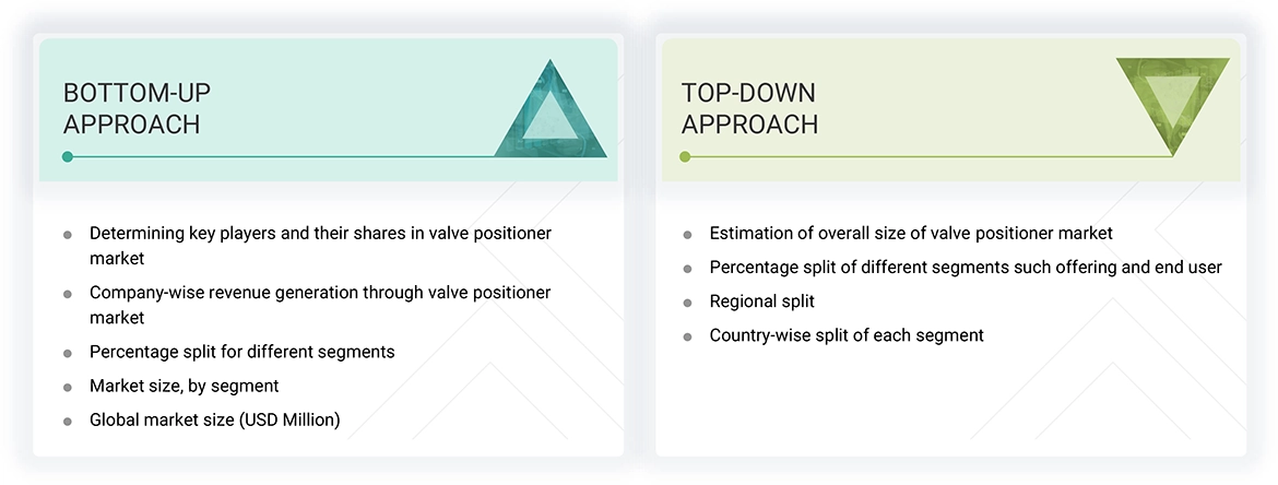 Valve Positioner Market Top Down and Bottom Up Approach