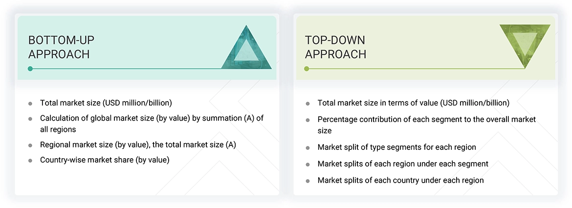 Vapor Recovery Units Market