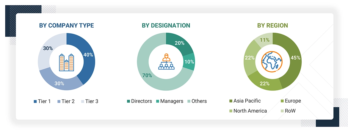 Varistor and Gas Discharge Tubes (GDT) Market
 Size, and Share