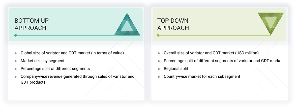 Varistor and Gas Discharge Tubes (GDT) Market Top Down and Bottom Up Approach