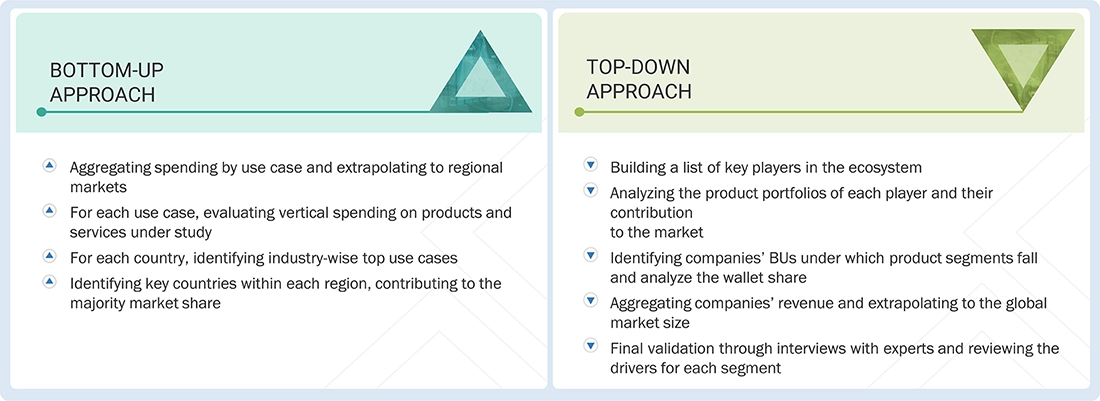 Vector Database Market  Top Down and Bottom Up Approach