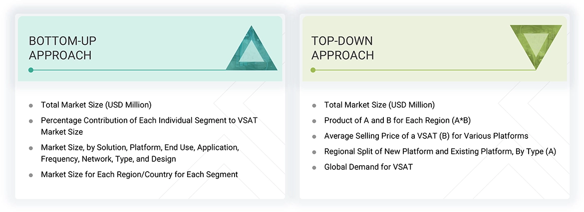 VSAT Market Top Down and Bottom Up Approach