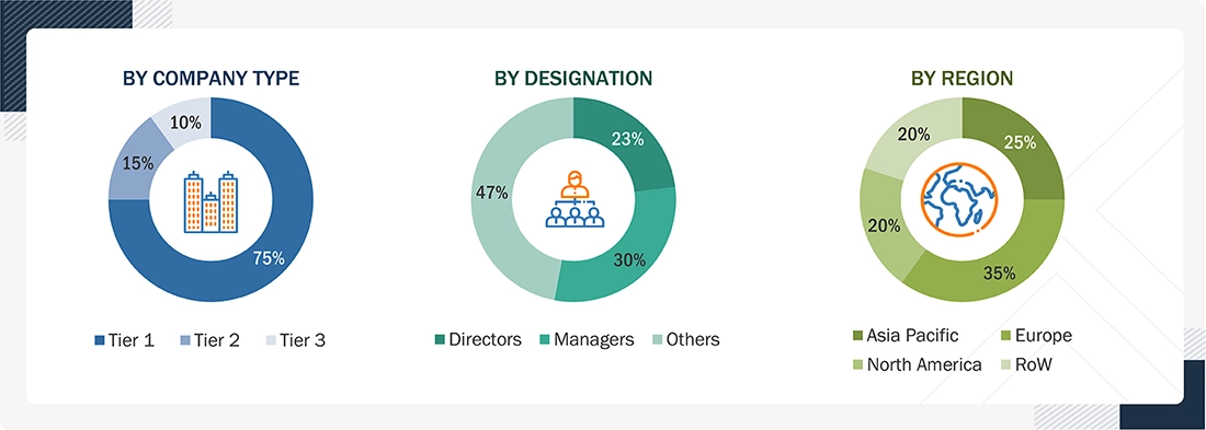Veterinary Biologics Market