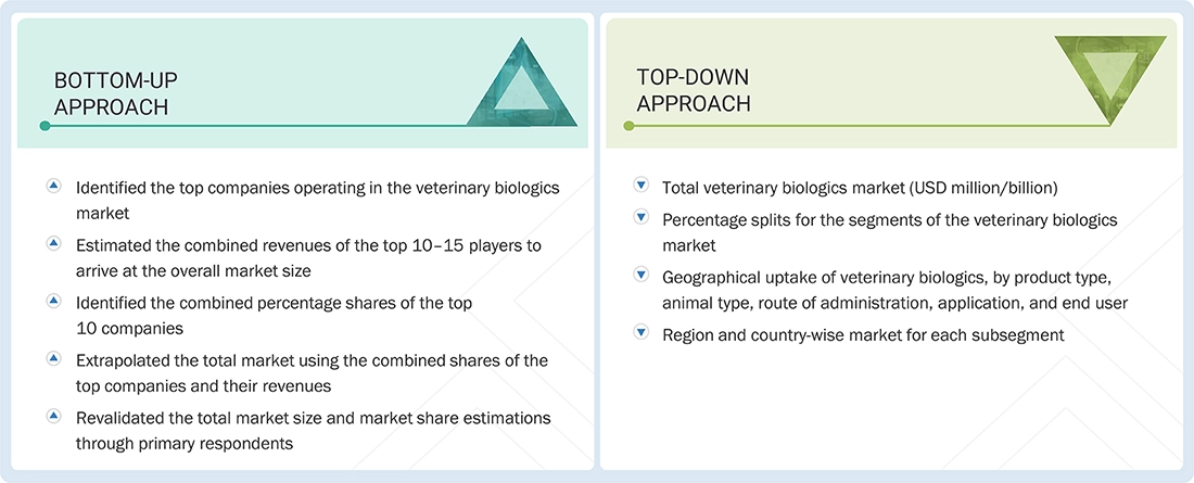 Veterinary Biologics Market