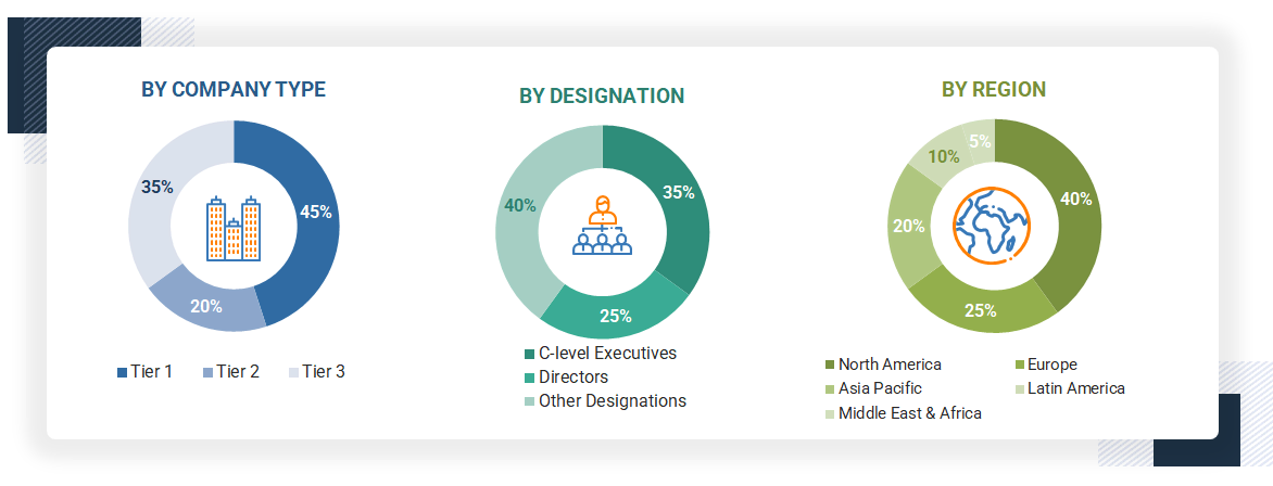 Veterinary Diagnostics Market