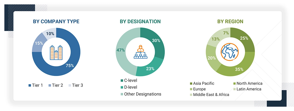Veterinary Monoclonal Antibodies Market