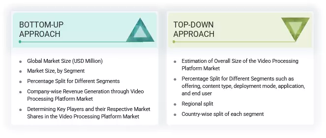 Video Processing Platform Market Top Down and Bottom Up Approach