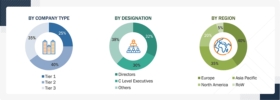 Video Surveillance Market
 Size, and Share