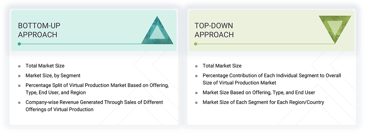 Virtual Production Market Top Down and Bottom Up Approach
