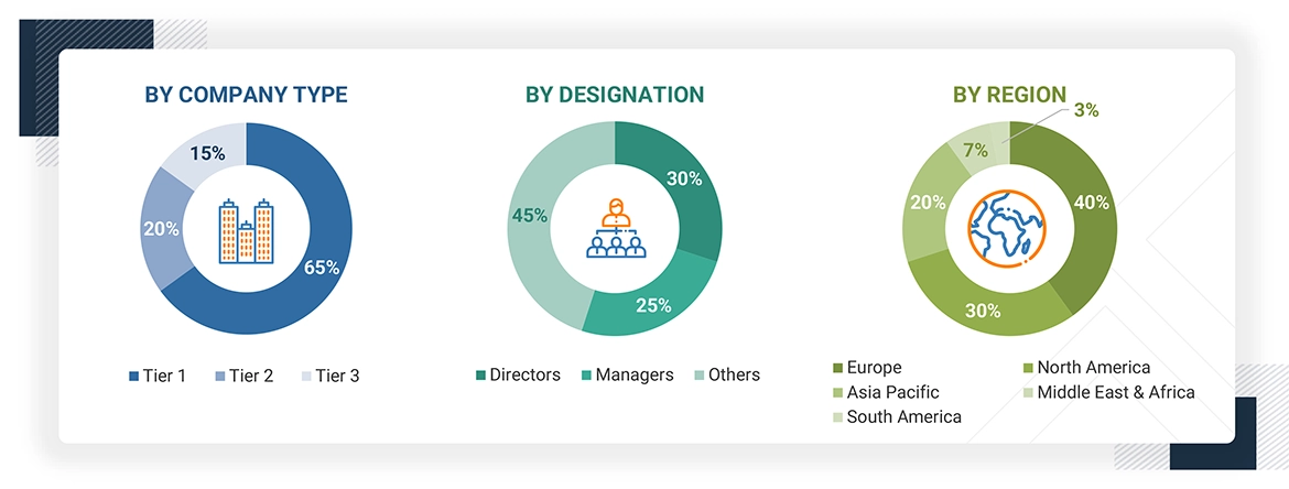 Wastewater Treatment Services Market