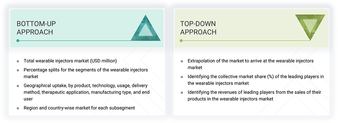 Wearable Injectors Market
