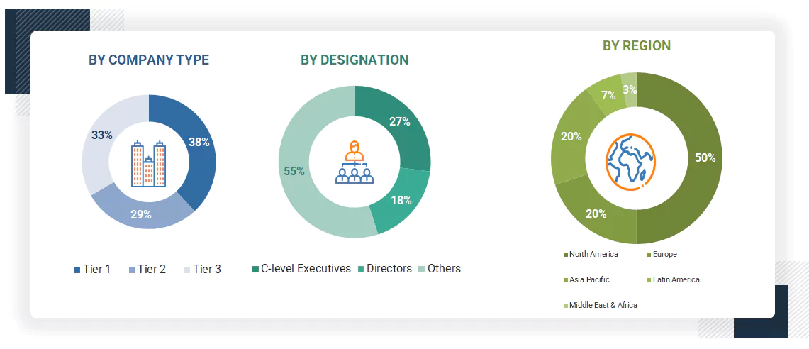 Wearable Healthcare Devices Market
