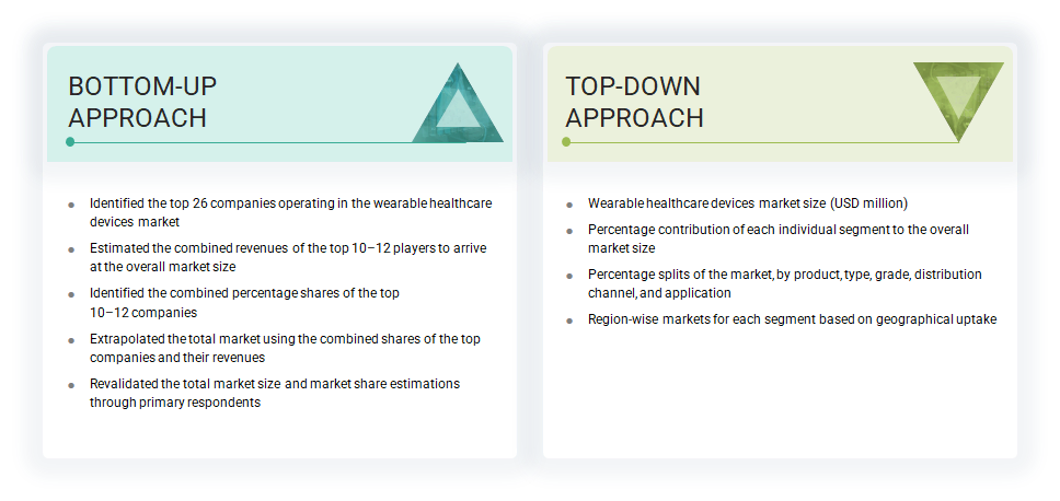 Wearable Healthcare Devices Market
