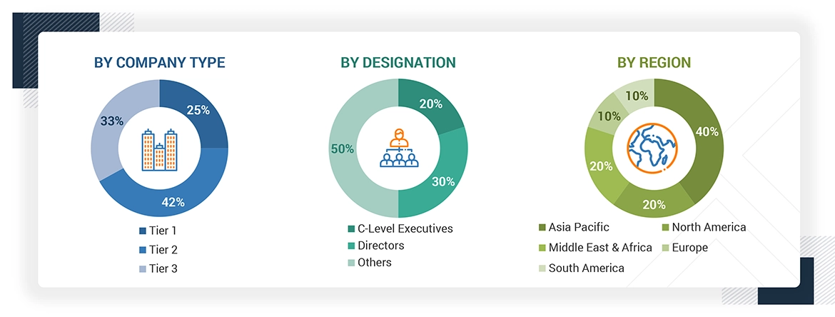 Welding Equipment, Accessories, and Consumables Market