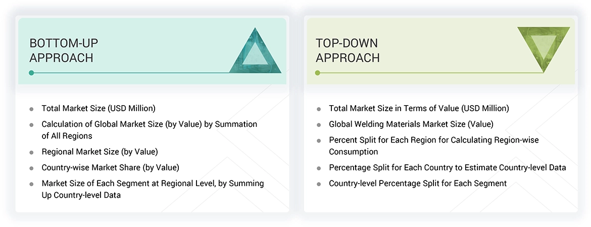 Welding Equipment, Accessories, and Consumables Market